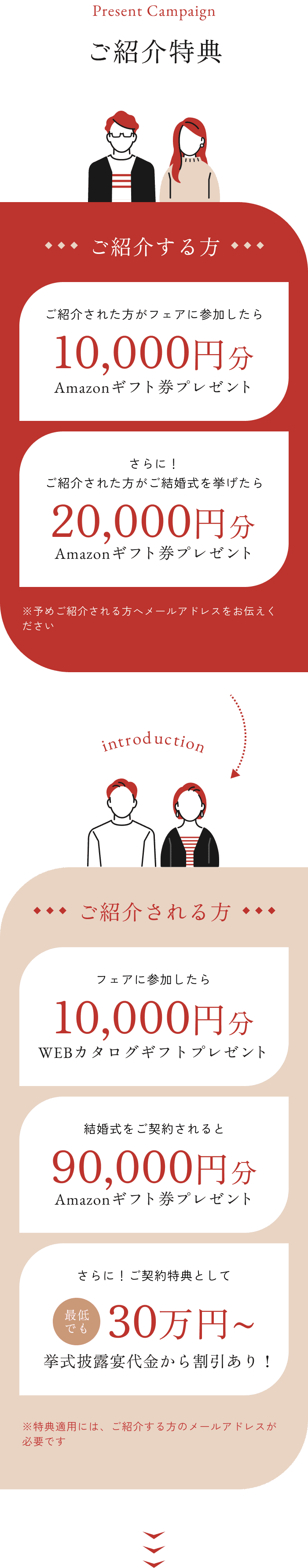 ご紹介特典