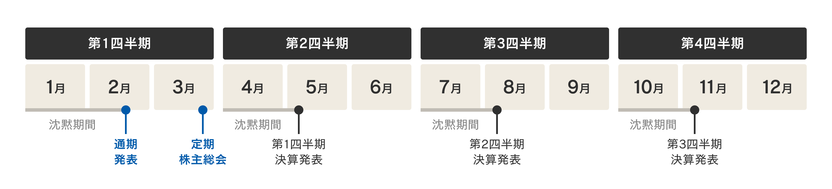 決算スケジュール